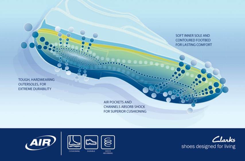 Clarks shoes